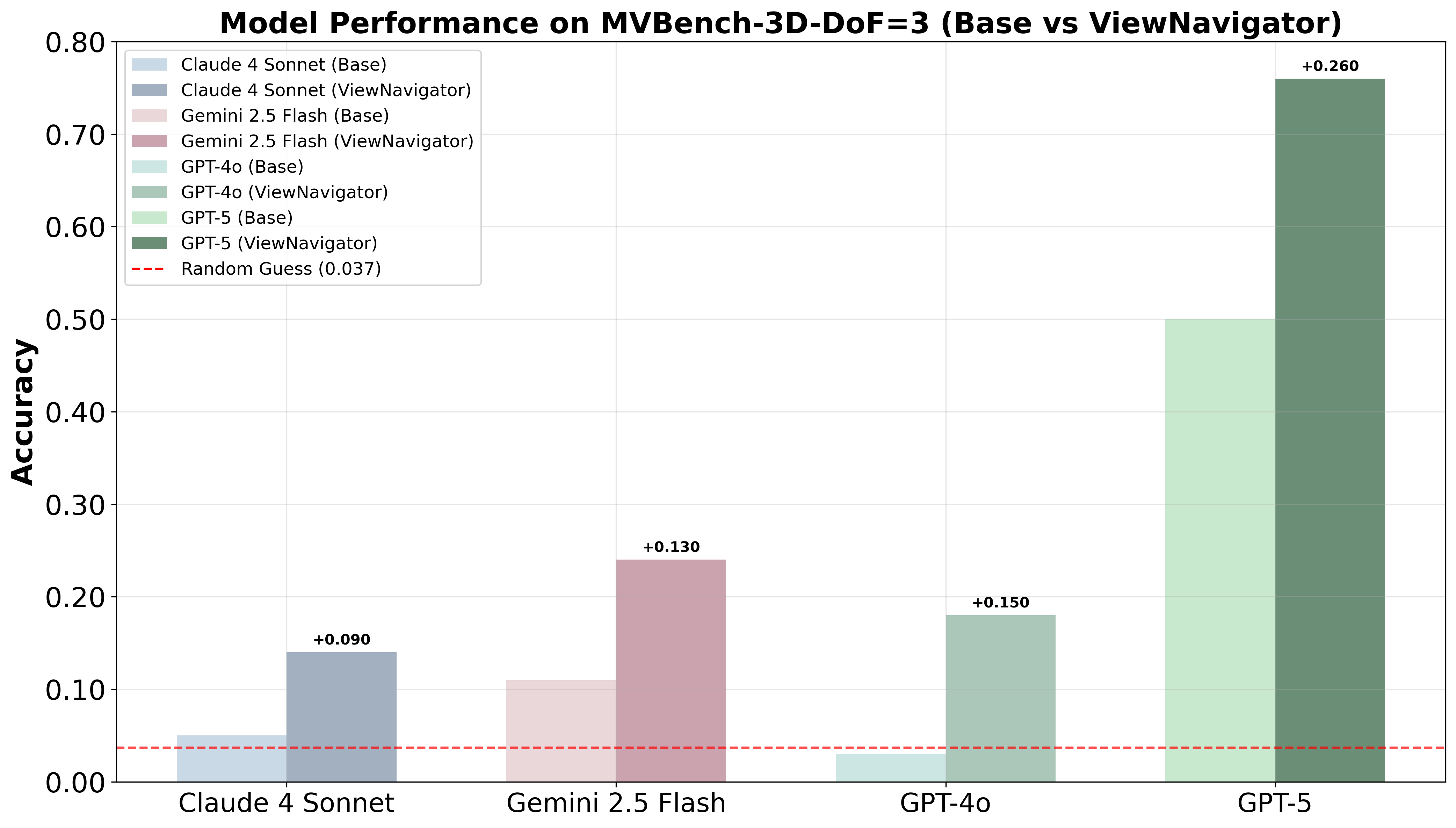 ViewNavigator Performance